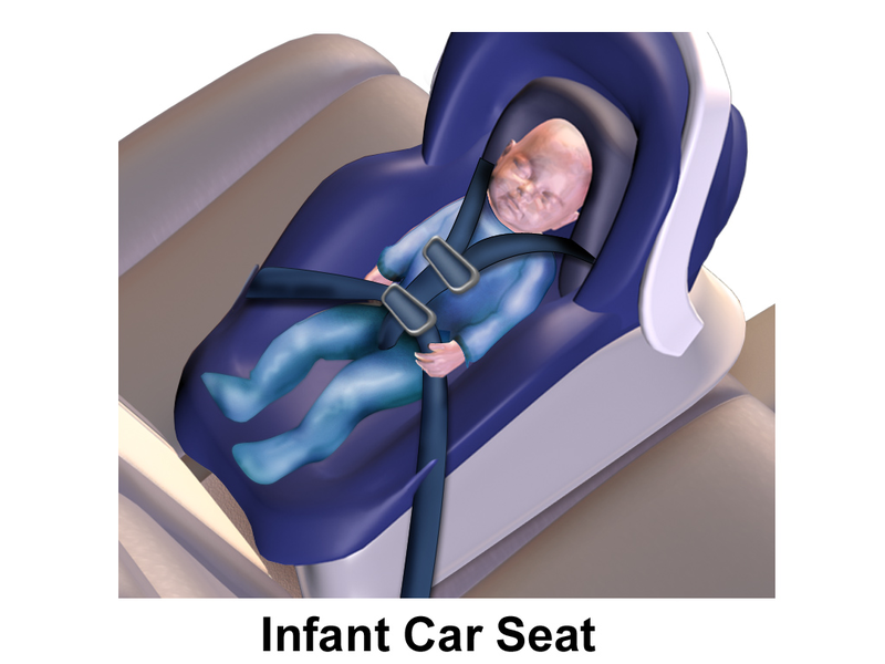 File:Blausen 0177 CarSeat Infant.png