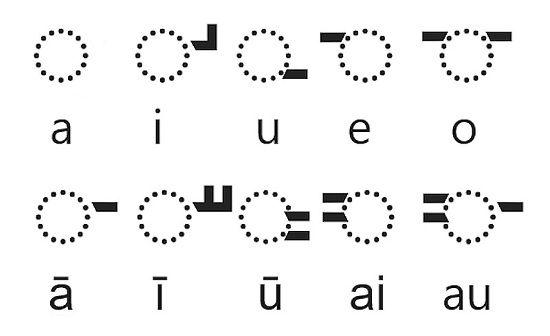 File:Brahmi diacritic vowels.jpg