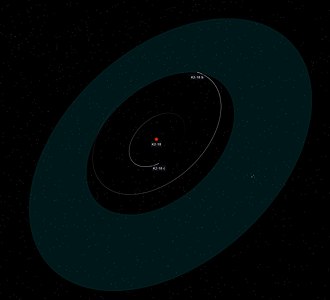 Diagram of the K2-18 planetary system, showing the orbits of K2-18b and the unconfirmed candidate K2-18c, and the star's habitable zone