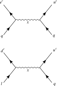 Dimension 6 proton decay mediated by the X boson '"`UNIQ--postMath-0000000F-QINU`"' in SU(5) GUT