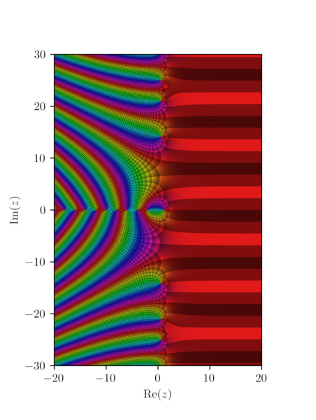 File:Riemann-Zeta-Func.png