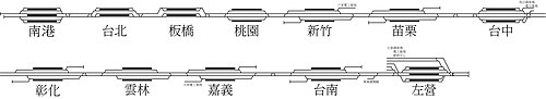 台灣高速鐵路全線軌道配置圖