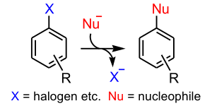 Sustitución nucleófila aromática