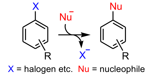 Archivo:Aromatic nucleophilic substitution.svg