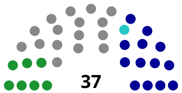 File:Nantou County Council Seats.svg