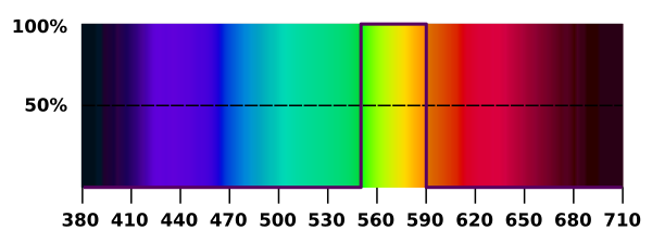 File:Rechteckspektrum sRGB.svg