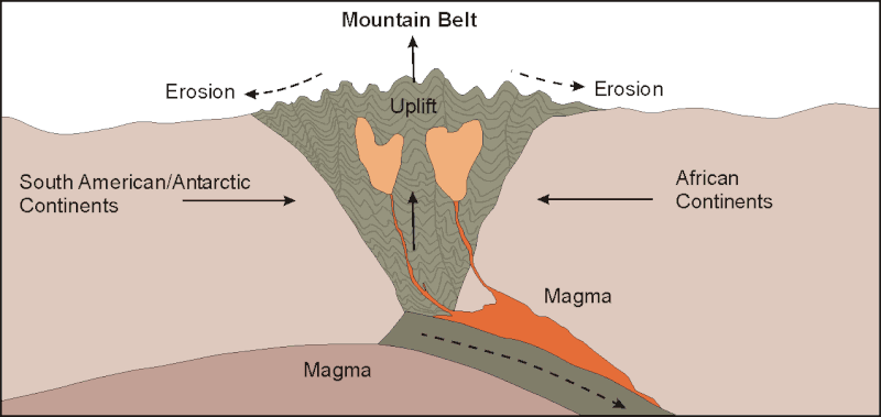 File:Saldanian orogeny A5.gif