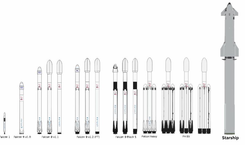 File:SpaceX rockets.svg