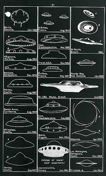 Archivo:UFO Sightings Chart.jpg