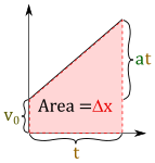 File:Velocity Time physics graph.svg