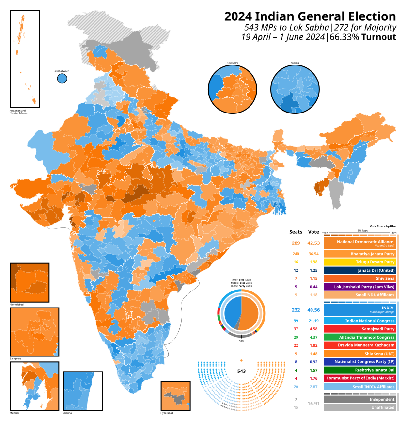 2024 Indian General Election by Bloc