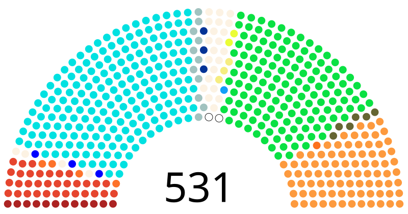 File:Lok Sabha Zusammensetzung 1989.svg