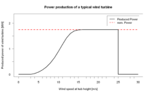 Powercurve.png