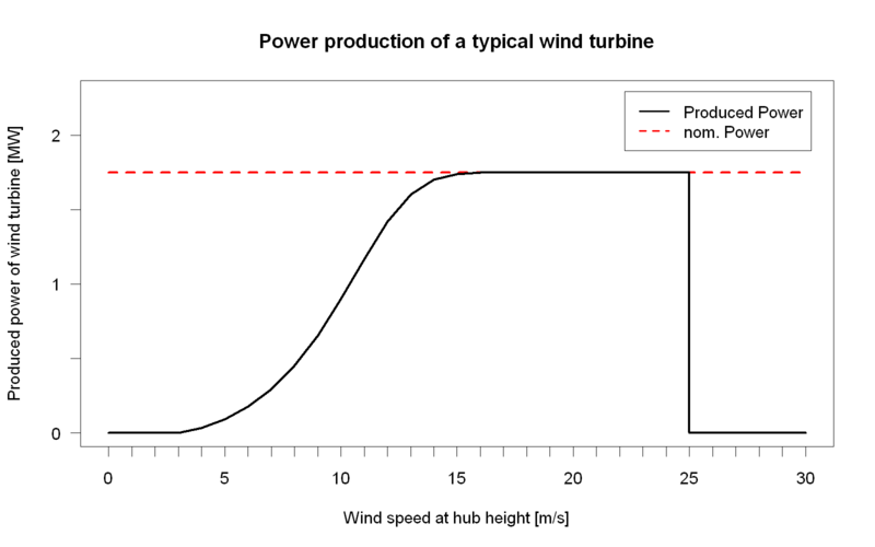 File:Powercurve.png