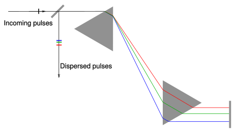 File:Prism-compressor.svg