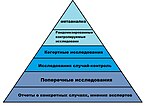 Миниатюра для Иерархия доказательств