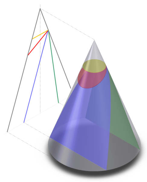 Файл:Conic sections.png