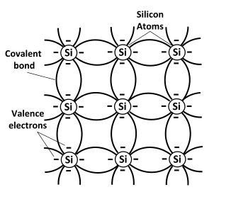 File:Covalent bonding in silicon.svg