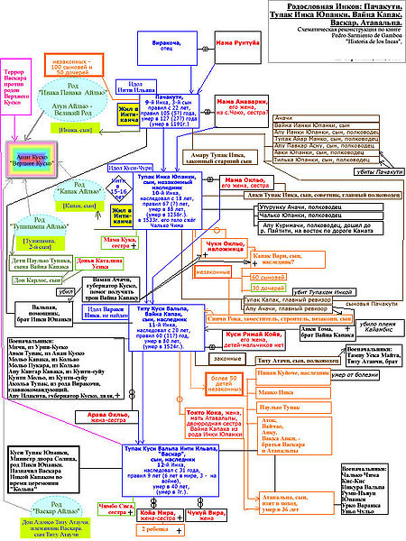 Файл:Genealogia-de-los-incas-44.jpg