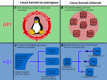 Linux kernel interfaces.svg