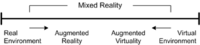 Milgram's Continuum