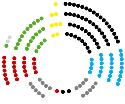 Parlamento_Regional_Hesse_2024.svg