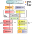 SATA Express interface