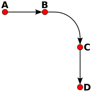 a diagram of Theory of impetus of Albert of Saxony with a b c d