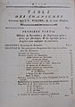 Table of contents page of a 1772 copy of volume 1 of "Recherches sur les modifications de l'atmosphère"