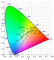 Complements of yellow have a dominant wavelength in the range 380 to 480 nm. The green lines show several possible pairs of complementary colors with respect to different blackbody color temperature neutrals, illustrated by the "Planckian locus".