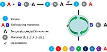 Sequence-controlled polymer.jpg