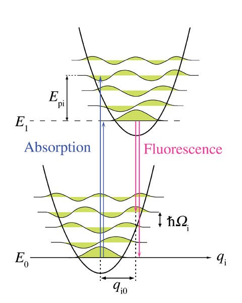 File:Phonon-energy-diagram.png