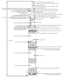 Drawing of a Saturn V rocket, showing all the stages of the rocket with brief descriptions and two tiny people to show relative size.