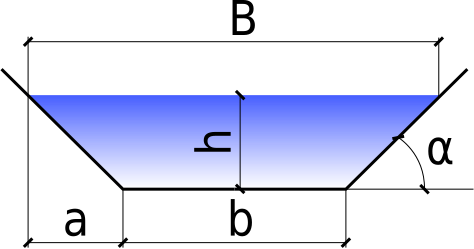 Файл:Поперечные сечения каналов Трапецеидальное.svg