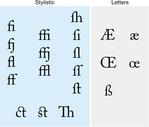 Файл:Caslon Pro Ligatures.svg