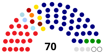 Archivo:Dewan Negara composition.svg