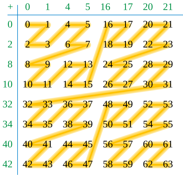 File:Moser–de Bruijn addition.svg