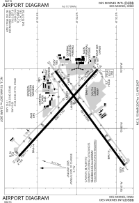 FAA diagram