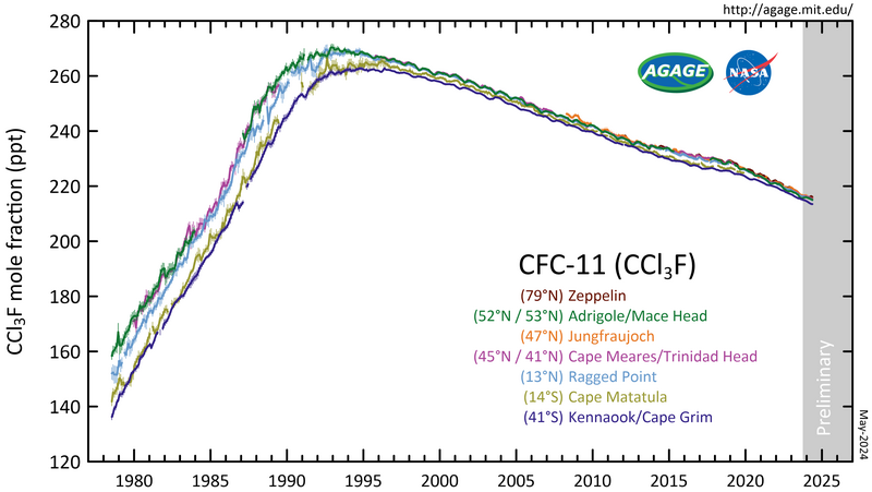 File:CFC-11 mm.png