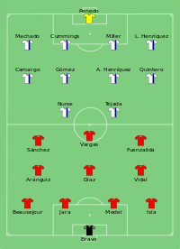 Alineación inicial