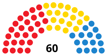 Archivo:CanariesParliamentDiagram2007.svg