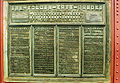 Plaque of the contributors to the construction of the Golden Gate Bridge