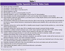 The Kurtzke Expanded Disability Scale.