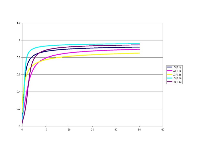 File:Log cauchy CDF.pdf