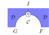 String diagram of the unit