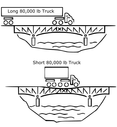 File:Bridge formula 2.svg