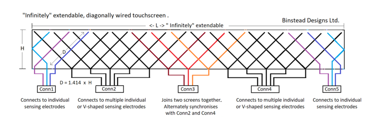 File:InfinitelyExtendableDiagonallyWiredTouchscreen.png