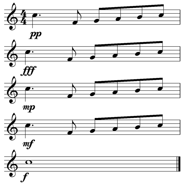 File:Musical dynamics example.png