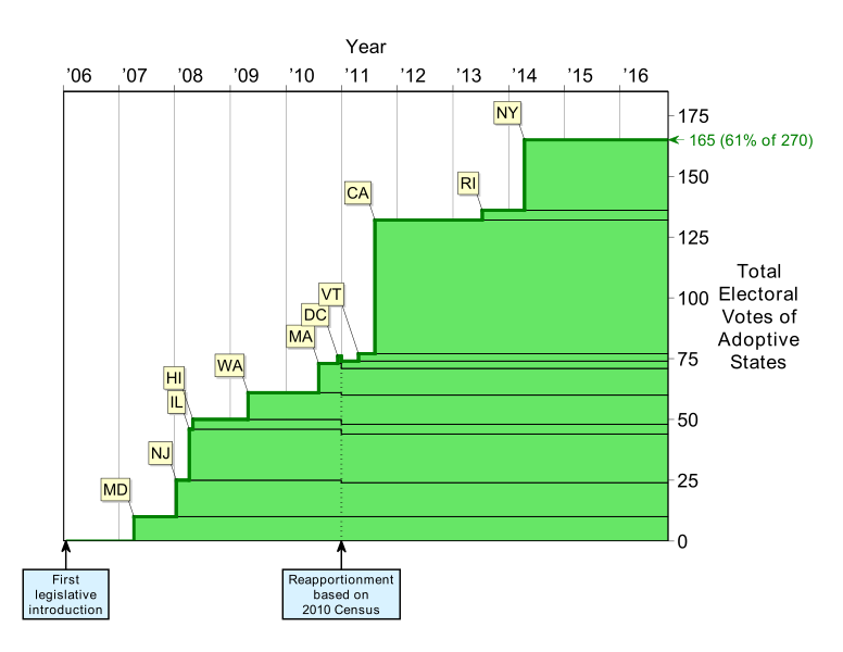 File:NPVIC participants.svg