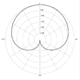 Cardioid